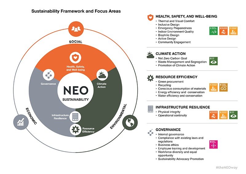 NEO framework